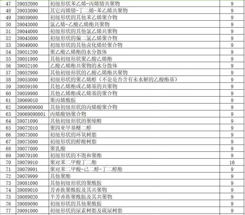 進(jìn)出口報(bào)關(guān),397類(lèi)商品出口退稅,外貿(mào)企業(yè)大禮包