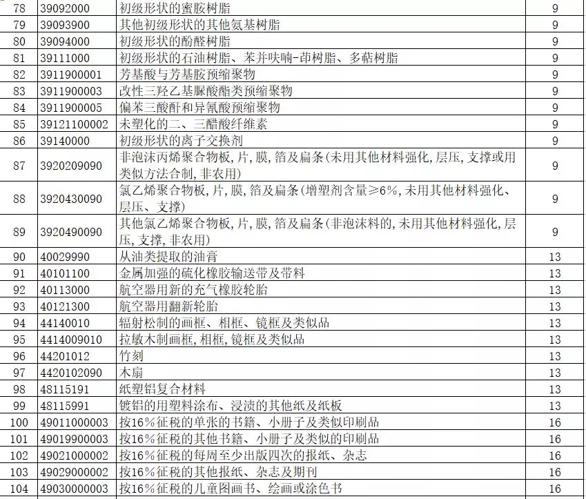 進(jìn)出口報(bào)關(guān),397類(lèi)商品出口退稅,外貿(mào)企業(yè)大禮包