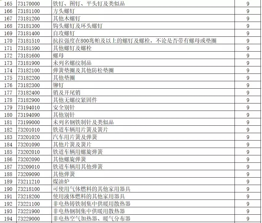 進(jìn)出口報(bào)關(guān),397類(lèi)商品出口退稅,外貿(mào)企業(yè)大禮包
