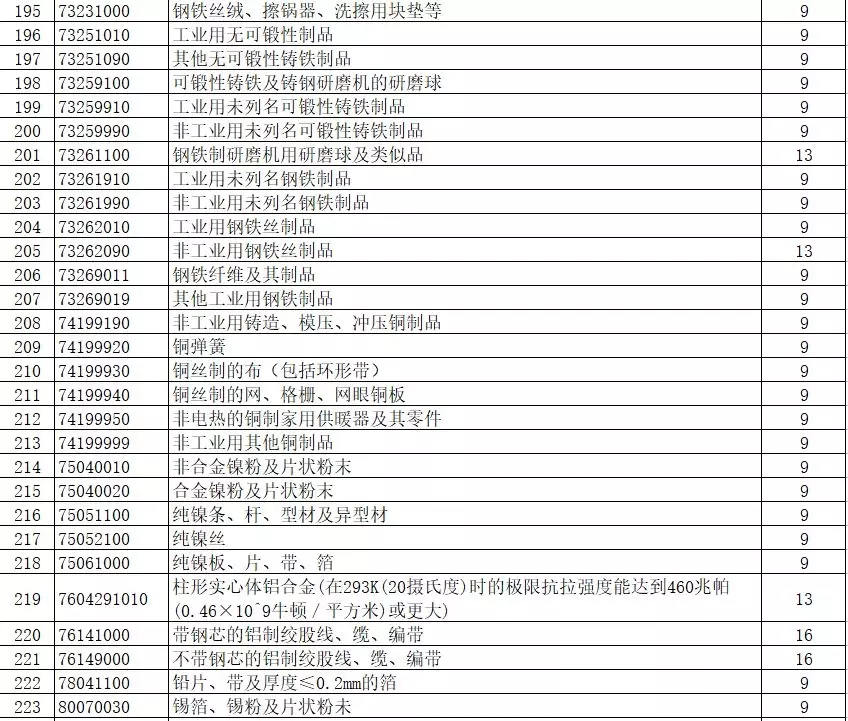進(jìn)出口報(bào)關(guān),397類(lèi)商品出口退稅,外貿(mào)企業(yè)大禮包