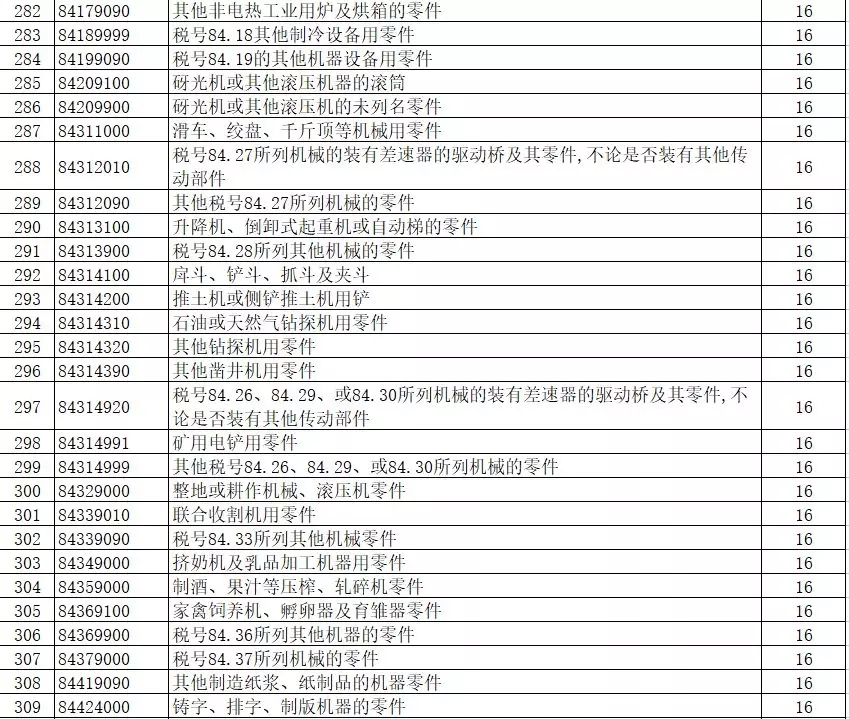 進(jìn)出口報(bào)關(guān),397類(lèi)商品出口退稅,外貿(mào)企業(yè)大禮包