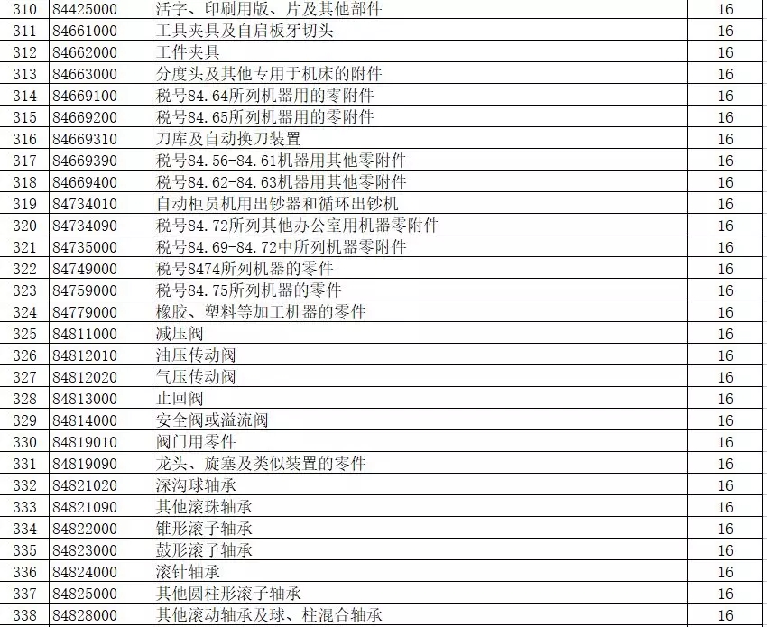 進(jìn)出口報(bào)關(guān),397類(lèi)商品出口退稅,外貿(mào)企業(yè)大禮包
