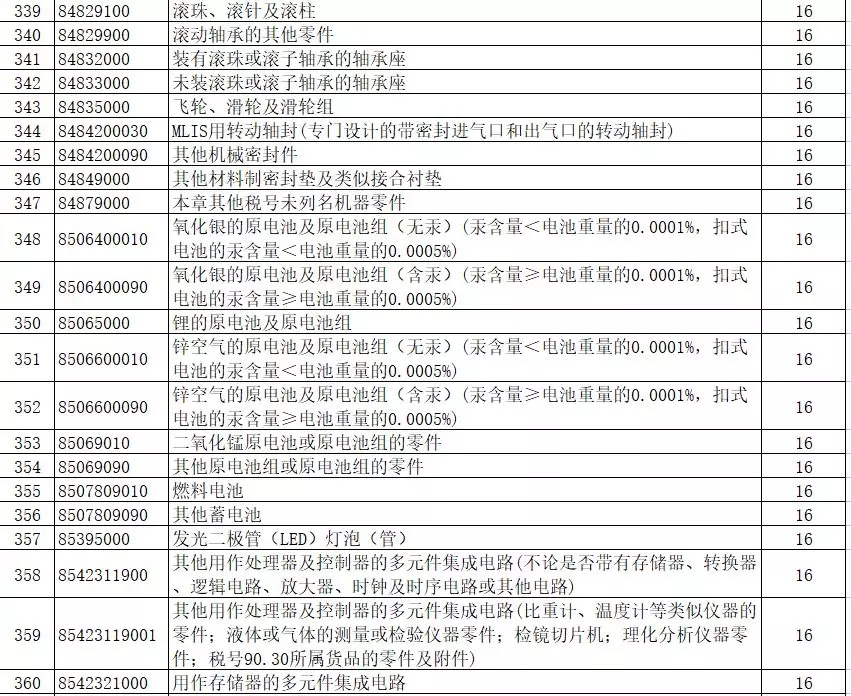 進(jìn)出口報(bào)關(guān),397類(lèi)商品出口退稅,外貿(mào)企業(yè)大禮包