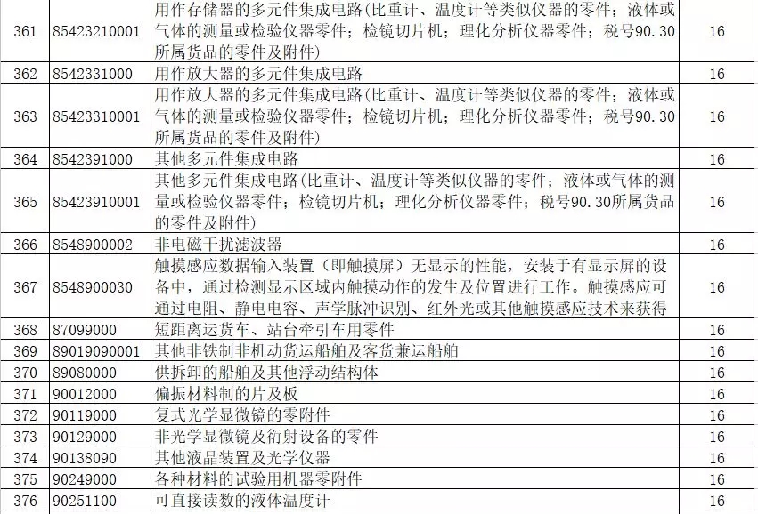 進(jìn)出口報(bào)關(guān),397類(lèi)商品出口退稅,外貿(mào)企業(yè)大禮包