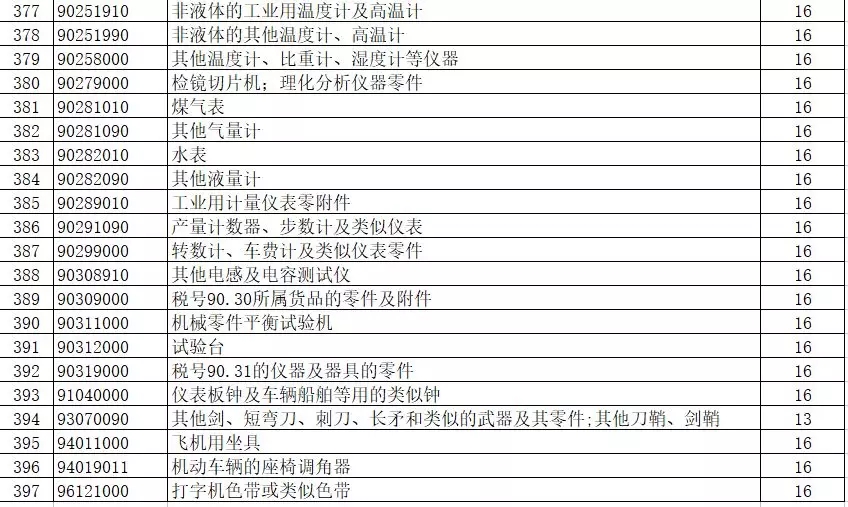 進(jìn)出口報(bào)關(guān),397類(lèi)商品出口退稅,外貿(mào)企業(yè)大禮包