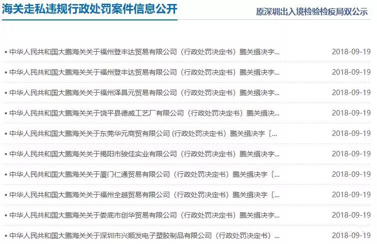 進出口報關(guān)不是兒戲,海關(guān)重罰50家外貿(mào)企業(yè)
