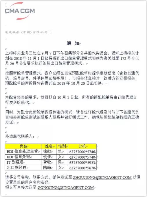 出口海運(yùn)通知!10月20日上海口岸實(shí)行新艙單制度海運(yùn)出口,違者將無法上船