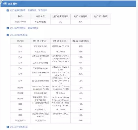 如何查詢進出口報關進出口稅率？