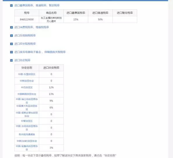 如何查詢進出口報關進出口稅率？