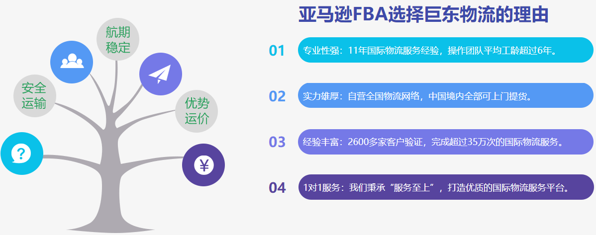 如何計(jì)算亞馬遜FBA的合倉費(fèi)？