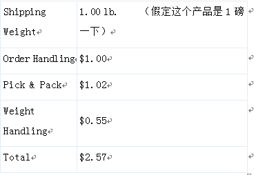亞馬遜fba退貨的收費是多少？