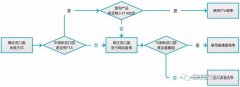 做進(jìn)出口報(bào)關(guān)的朋友學(xué)習(xí)了，怎樣