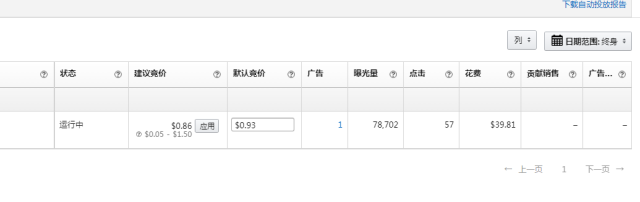 亞馬遜FBA賣家注意了，做亞馬遜廣告，必需先明白這些問題!