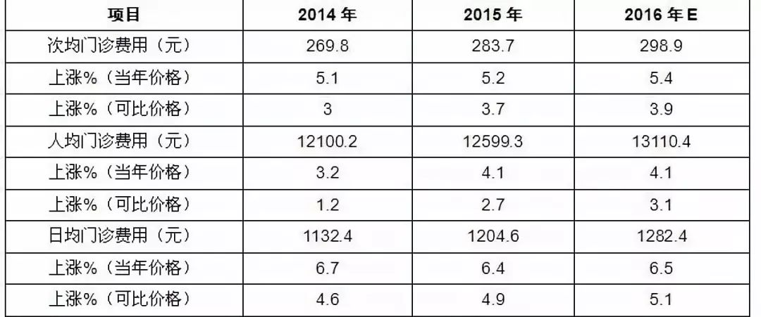 近年來跨境物流需求規(guī)模增長平穩(wěn)，商貿(mào)業(yè)物流需求以及供給如何？
