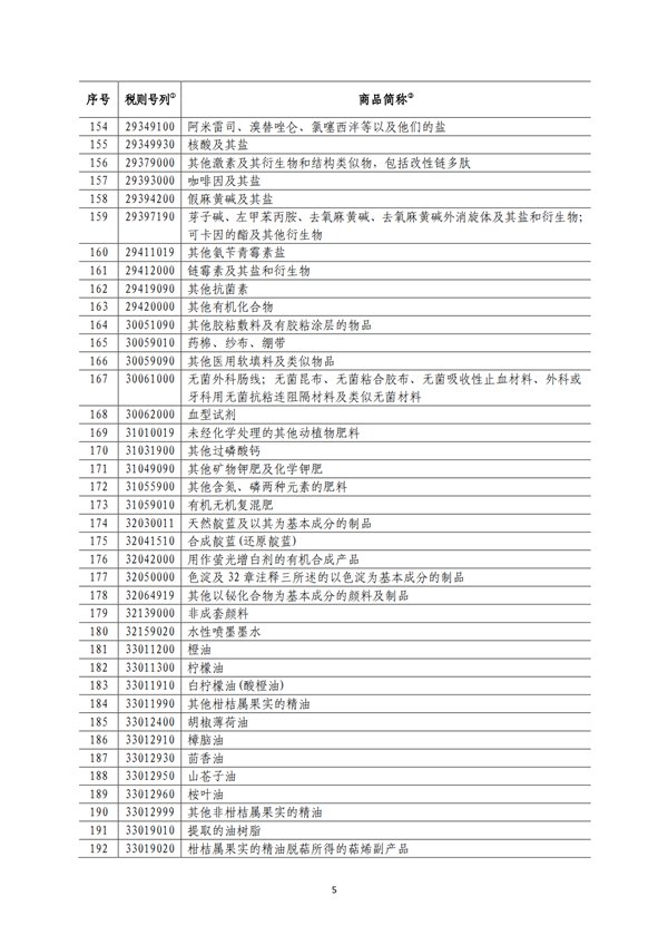 5140項!進口關(guān)稅中對美加征關(guān)稅清單:含風力發(fā)電機組等多項電力設備、零部件及原材料!