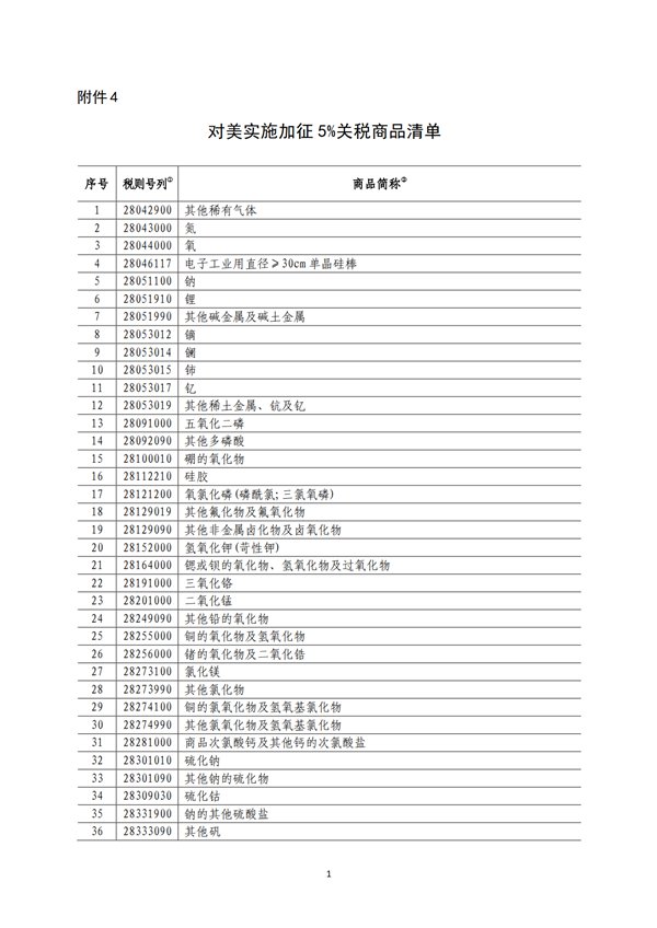 5140項!進口關(guān)稅中對美加征關(guān)稅清單:含風力發(fā)電機組等多項電力設備、零部件及原材料!