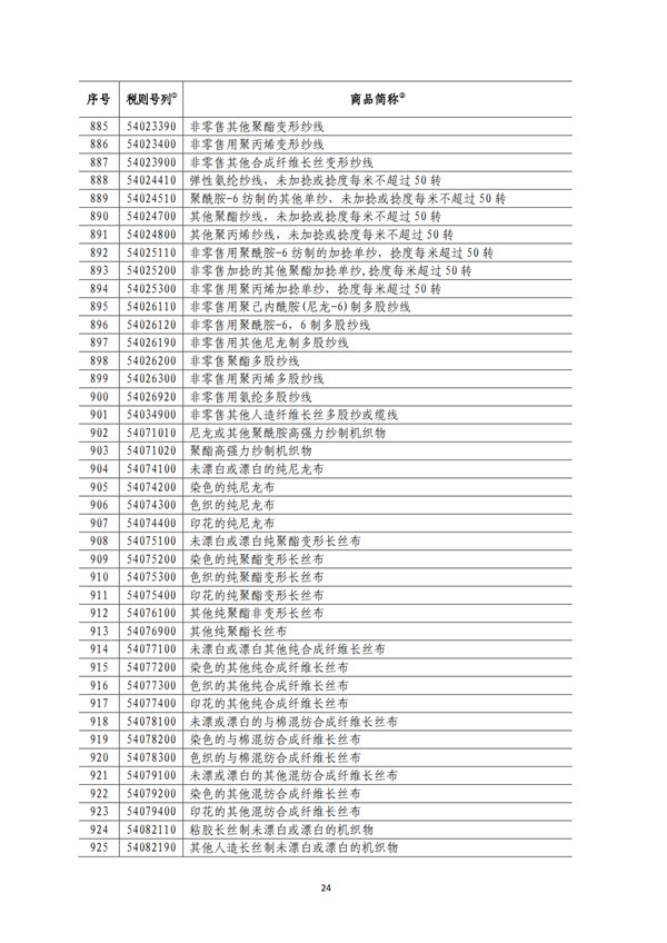 5140項!進口關(guān)稅中對美加征關(guān)稅清單:含風力發(fā)電機組等多項電力設備、零部件及原材料!