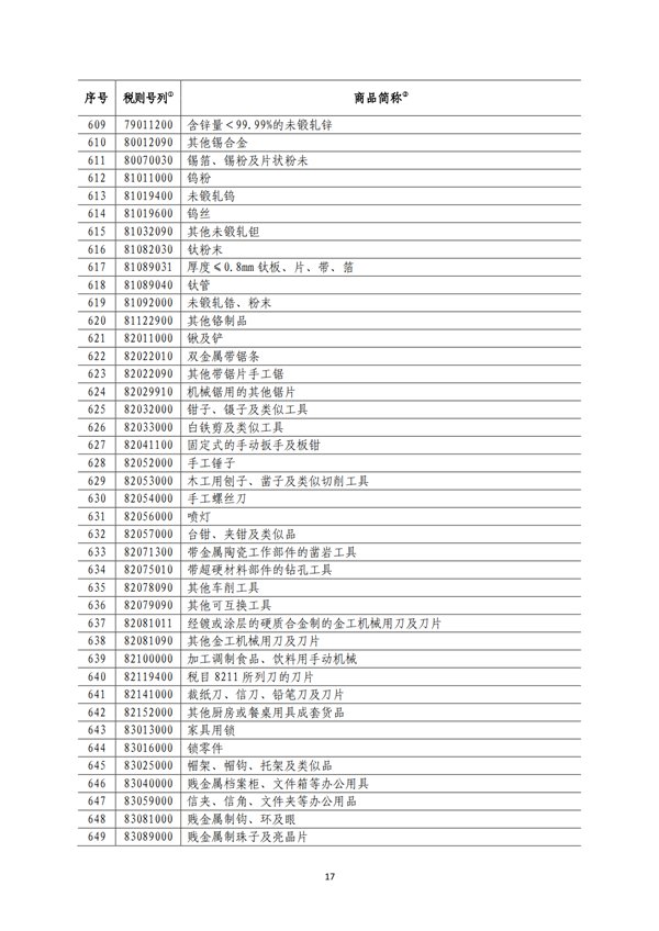 5140項!進口關(guān)稅中對美加征關(guān)稅清單:含風力發(fā)電機組等多項電力設備、零部件及原材料!