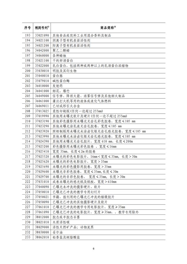 5140項!進口關(guān)稅中對美加征關(guān)稅清單:含風力發(fā)電機組等多項電力設備、零部件及原材料!