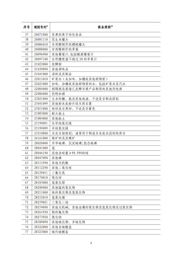 5140項!進口關(guān)稅中對美加征關(guān)稅清單:含風力發(fā)電機組等多項電力設備、零部件及原材料!