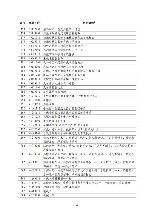5140項!進口關(guān)稅中對美加征關(guān)稅清單:含風力發(fā)電機組等多項電力設備、零部件及原材料!