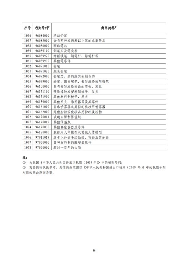 5140項!進口關(guān)稅中對美加征關(guān)稅清單:含風力發(fā)電機組等多項電力設備、零部件及原材料!