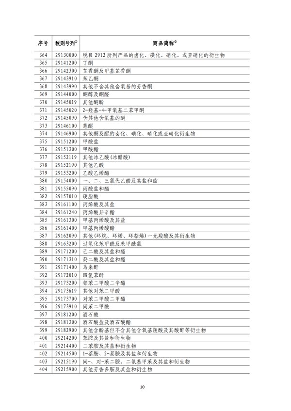 5140項!進口關(guān)稅中對美加征關(guān)稅清單:含風力發(fā)電機組等多項電力設備、零部件及原材料!