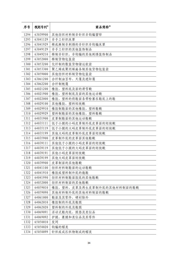 5140項!進口關(guān)稅中對美加征關(guān)稅清單:含風力發(fā)電機組等多項電力設備、零部件及原材料!