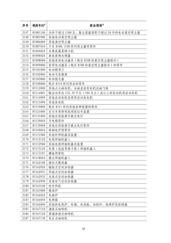 5140項!進口關(guān)稅中對美加征關(guān)稅清單:含風力發(fā)電機組等多項電力設備、零部件及原材料!