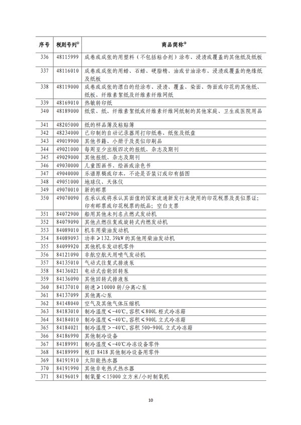 5140項!進口關(guān)稅中對美加征關(guān)稅清單:含風力發(fā)電機組等多項電力設備、零部件及原材料!