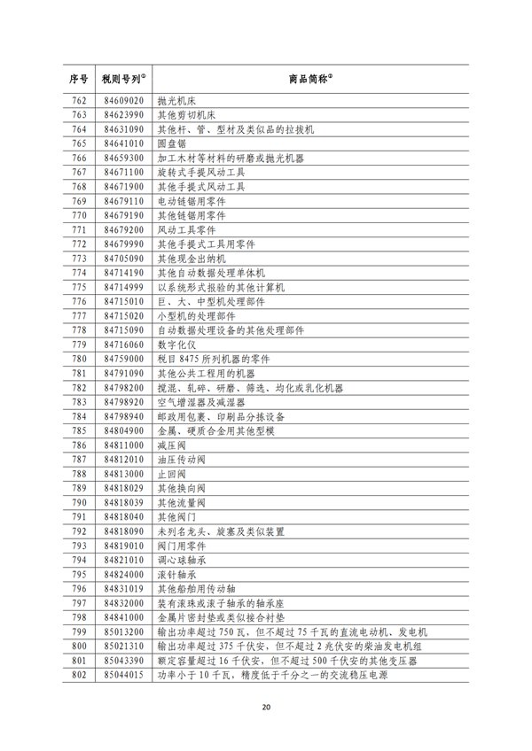 5140項!進口關(guān)稅中對美加征關(guān)稅清單:含風力發(fā)電機組等多項電力設備、零部件及原材料!