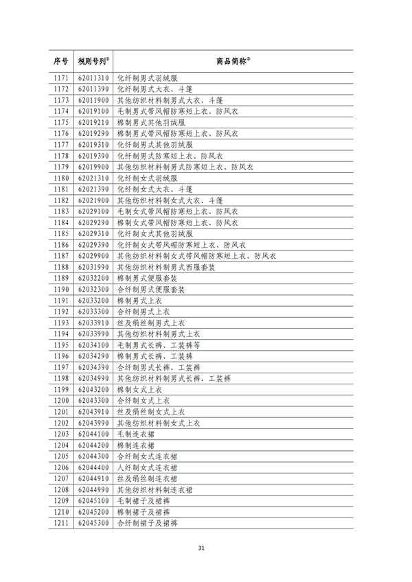 5140項!進口關(guān)稅中對美加征關(guān)稅清單:含風力發(fā)電機組等多項電力設備、零部件及原材料!