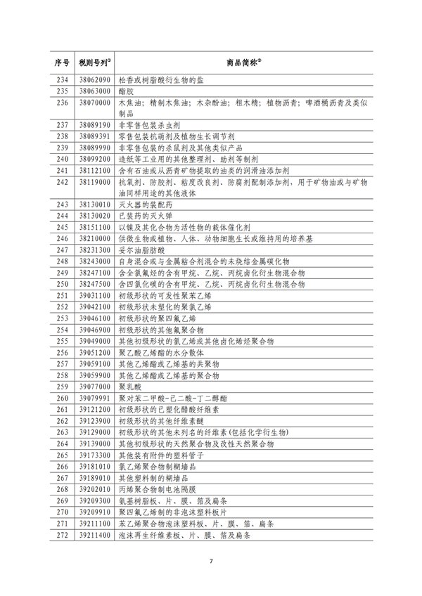 5140項!進口關(guān)稅中對美加征關(guān)稅清單:含風力發(fā)電機組等多項電力設備、零部件及原材料!