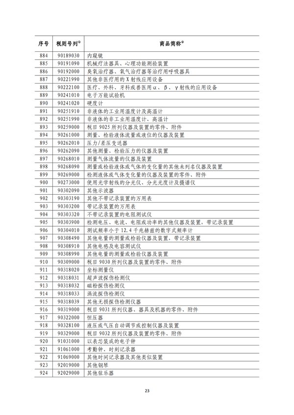 5140項!進口關(guān)稅中對美加征關(guān)稅清單:含風力發(fā)電機組等多項電力設備、零部件及原材料!
