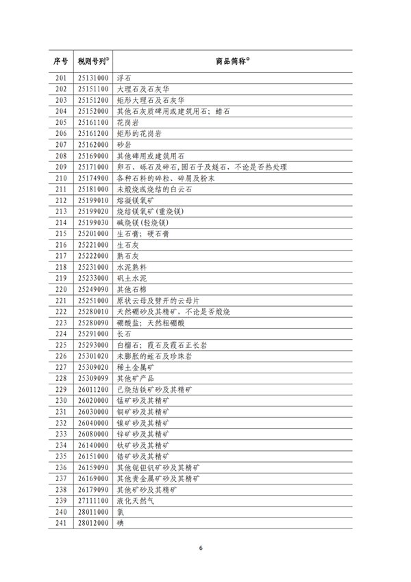 5140項!進口關(guān)稅中對美加征關(guān)稅清單:含風力發(fā)電機組等多項電力設備、零部件及原材料!