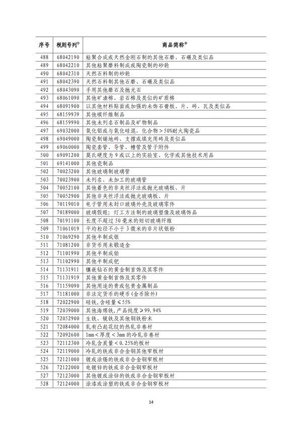 5140項!進口關(guān)稅中對美加征關(guān)稅清單:含風力發(fā)電機組等多項電力設備、零部件及原材料!