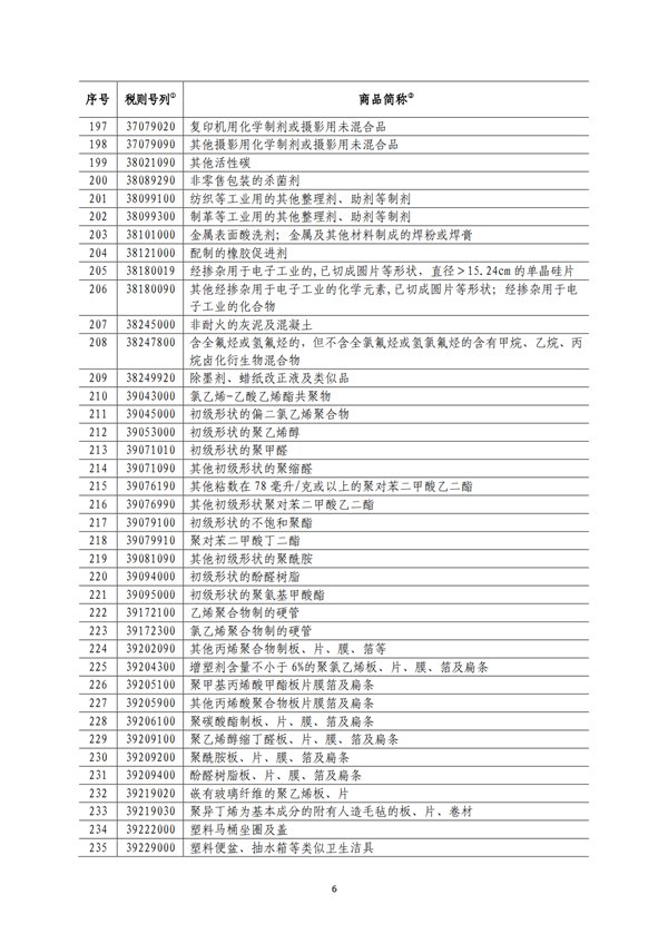 5140項!進口關(guān)稅中對美加征關(guān)稅清單:含風力發(fā)電機組等多項電力設備、零部件及原材料!
