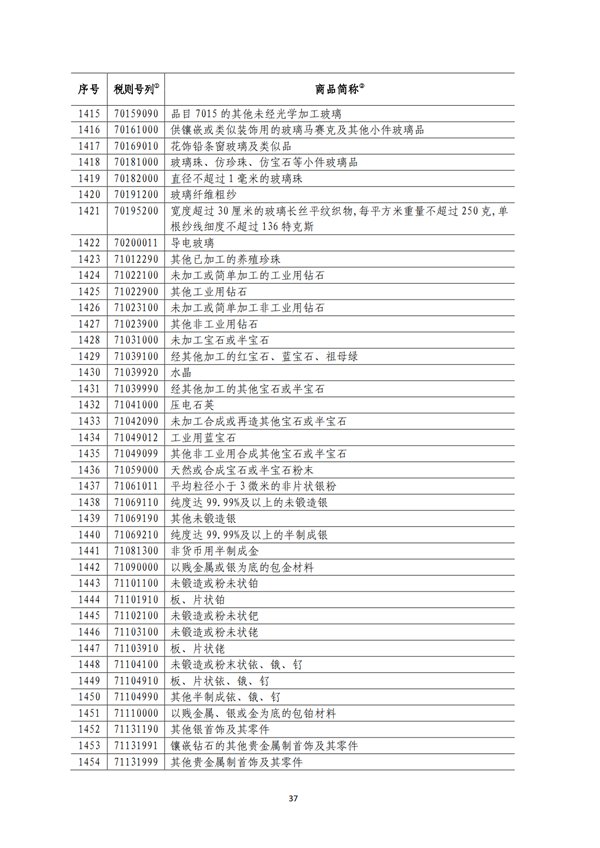 5140項!進口關(guān)稅中對美加征關(guān)稅清單:含風力發(fā)電機組等多項電力設備、零部件及原材料!