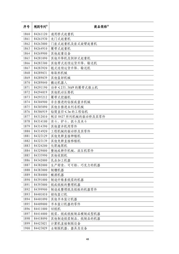 5140項!進口關(guān)稅中對美加征關(guān)稅清單:含風力發(fā)電機組等多項電力設備、零部件及原材料!