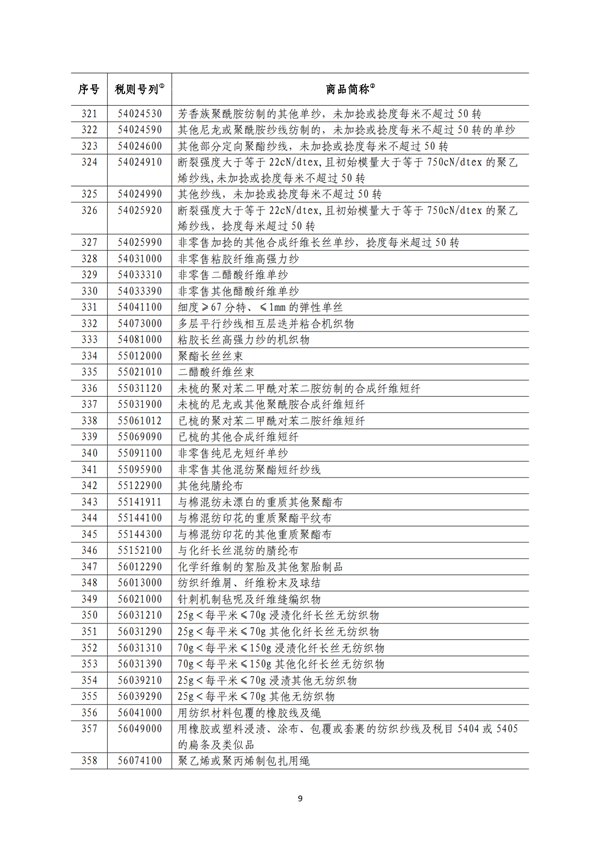 5140項!進口關(guān)稅中對美加征關(guān)稅清單:含風力發(fā)電機組等多項電力設備、零部件及原材料!