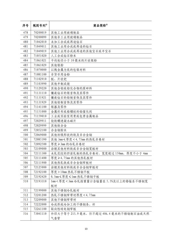 5140項!進口關(guān)稅中對美加征關(guān)稅清單:含風力發(fā)電機組等多項電力設備、零部件及原材料!