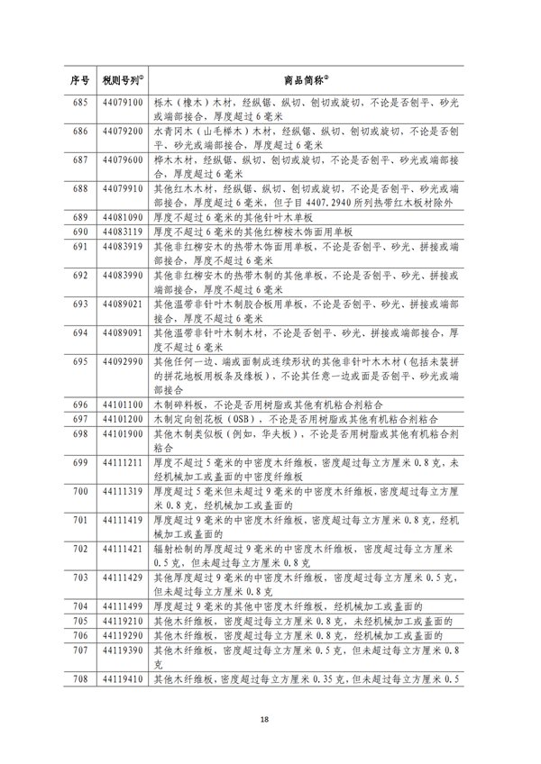 5140項!進口關(guān)稅中對美加征關(guān)稅清單:含風力發(fā)電機組等多項電力設備、零部件及原材料!