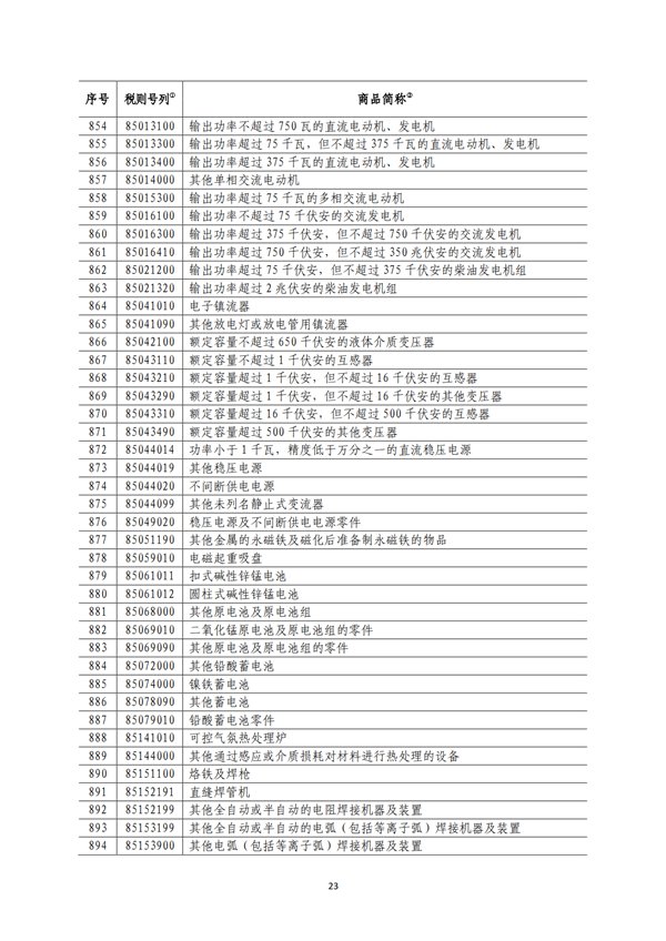 5140項!進口關(guān)稅中對美加征關(guān)稅清單:含風力發(fā)電機組等多項電力設備、零部件及原材料!
