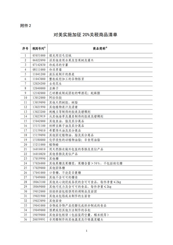 5140項!進口關(guān)稅中對美加征關(guān)稅清單:含風力發(fā)電機組等多項電力設備、零部件及原材料!