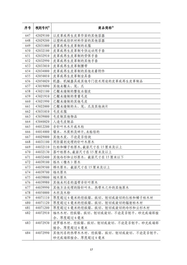 5140項!進口關(guān)稅中對美加征關(guān)稅清單:含風力發(fā)電機組等多項電力設備、零部件及原材料!