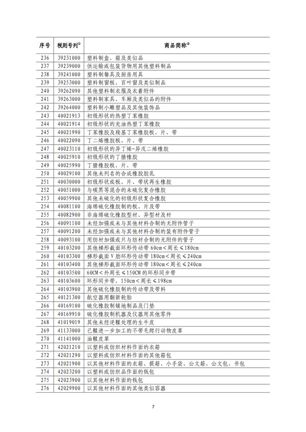 5140項!進口關(guān)稅中對美加征關(guān)稅清單:含風力發(fā)電機組等多項電力設備、零部件及原材料!