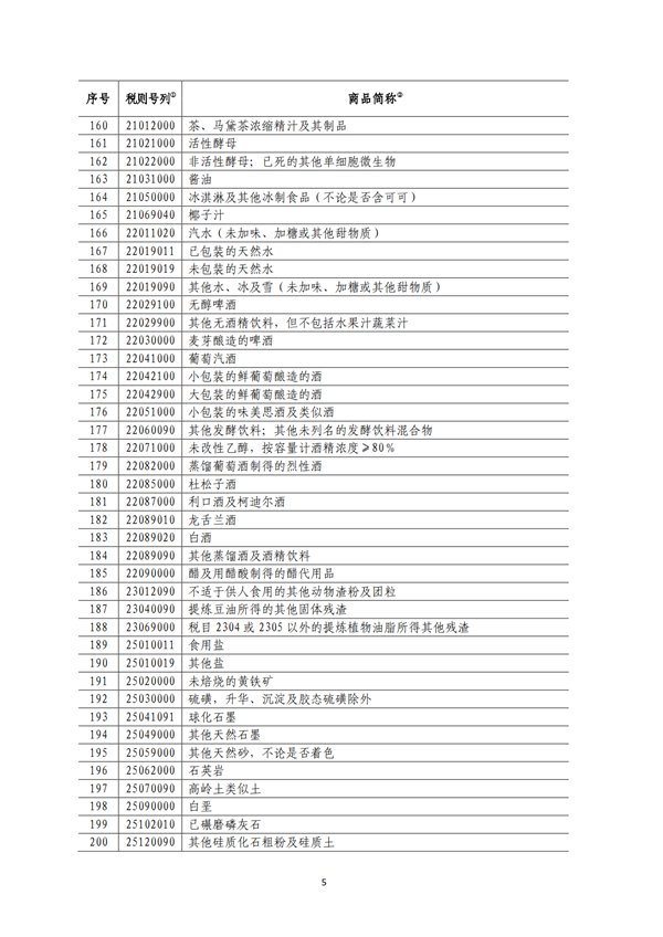 5140項!進口關(guān)稅中對美加征關(guān)稅清單:含風力發(fā)電機組等多項電力設備、零部件及原材料!