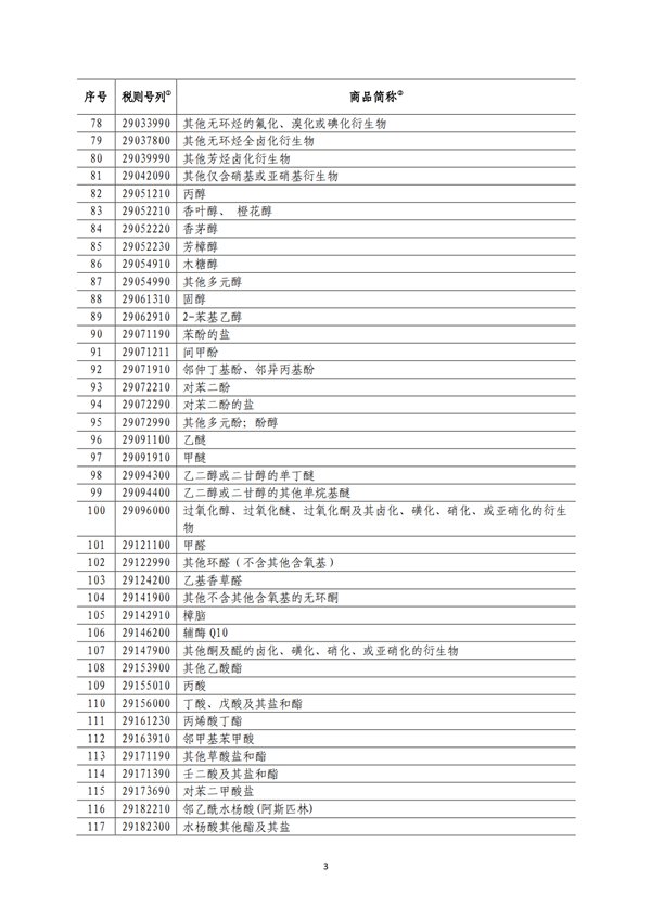 5140項!進口關(guān)稅中對美加征關(guān)稅清單:含風力發(fā)電機組等多項電力設備、零部件及原材料!
