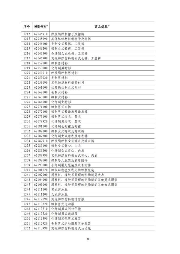 5140項!進口關(guān)稅中對美加征關(guān)稅清單:含風力發(fā)電機組等多項電力設備、零部件及原材料!