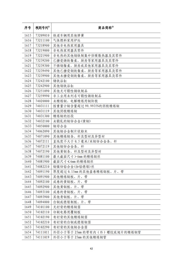5140項!進口關(guān)稅中對美加征關(guān)稅清單:含風力發(fā)電機組等多項電力設備、零部件及原材料!